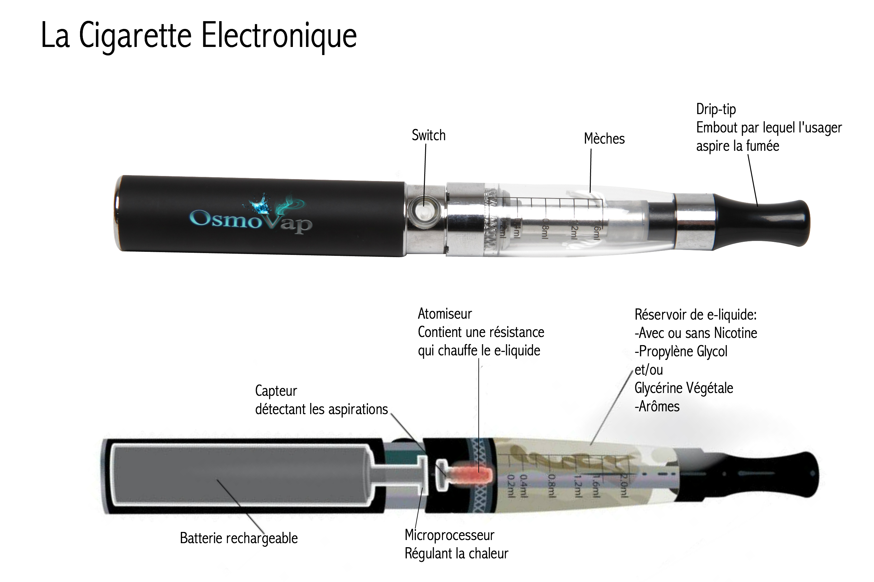 Fonctionnement de la cigarette lectronique Osmovap